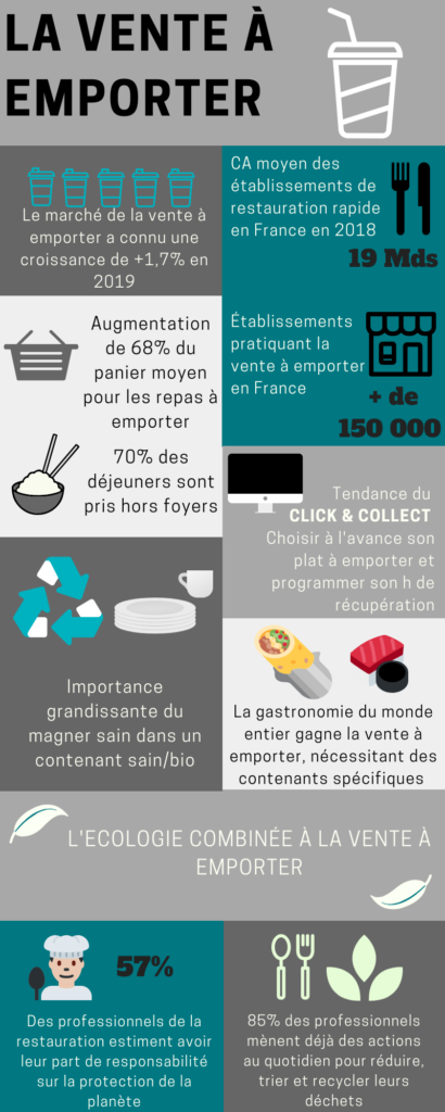 DINOVIA ACCOMPAGNE AUSSI VOTRE LANCEMENT EN VENTE À EMPORTER