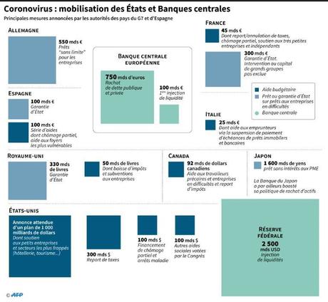 Le monde d'après...