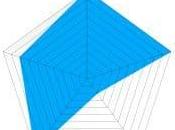 Quelle voiture familiale choisir