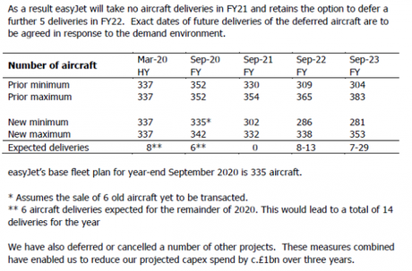 easyjet en bonne posture