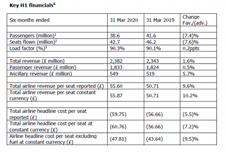 easyjet en bonne posture