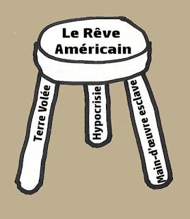 Le rêve américain est-il à bout de souffle ?