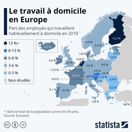 Les chiffres du télétravail en Europe et en France
