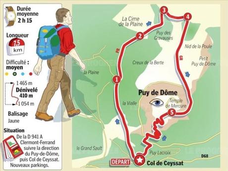 Divers - Le Puy de Dôme