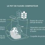 Crowdfunding : Transfarmers le Pot de Fleurs Composteur