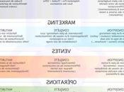 Seminaire Olivier Seban Learnybox Forum