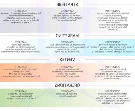 Seminaire Olivier Seban : Learnybox Forum Seminaire Olivier Seban : Learnybox Forum