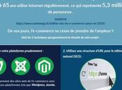 Optimisation Site Internet Facile Agence référencement naturel Genève (SUI) Annemasse