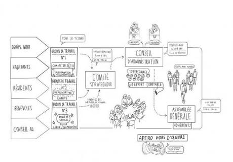 Assemblée Générale annuelle Assemblée Générale annuelle