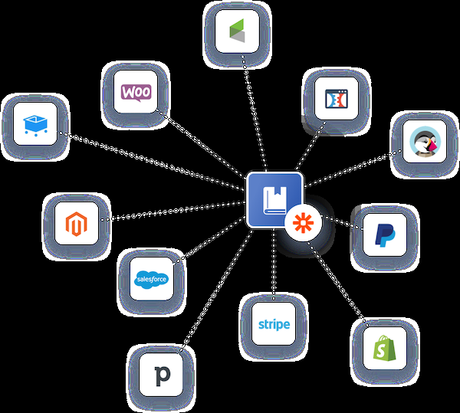 Learnybox Se Connecter : Learnybox Modere