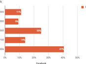Design Cite Internet Sources Agence Avignon