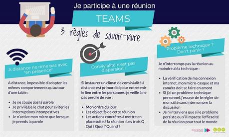 infographie je participe à une réunion à distance Les bonnes pratiques