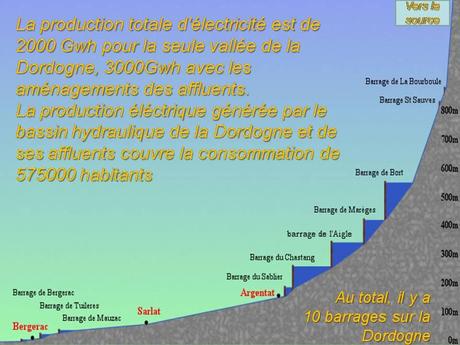 La France - La Dordogne