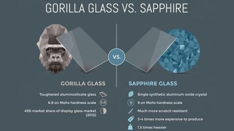 Saphir gorilla glass