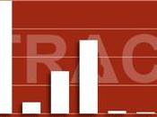 Info bière Financement dans startups indiennes cette semaine avril-25 avril) Houblon