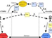 Optimisation Site Internet Mariage Exemple Agence Nancy