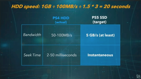 Spécificités techniques de la PS5 Spécificités techniques de la PS5
