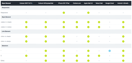 Exemple De Page D’accueil Html Et Css : Comment Concevoir Une Formation