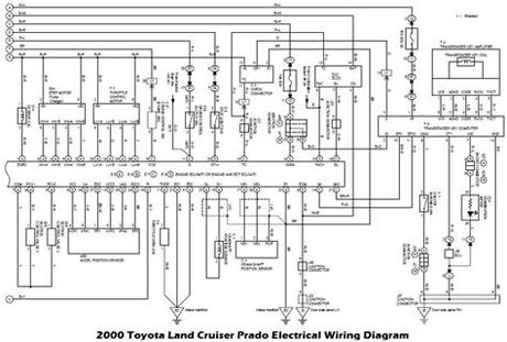 Download 2000 Toyota Land Cruiser Prado Electrical Wiring Diagram Reader