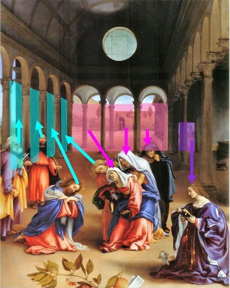 Lotto 1521 Christ taking leave o fhis mother avec Elisabetta Rota Gemaldegalerie, Berlin schema4