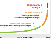 Gestion Site Internet Fiable Agence Nîmes