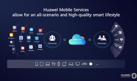 Smartphones Huawei sans Google, sont ils utilisables  ?