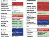 sera possible mai...