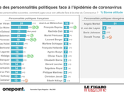 L’incompétence marche…