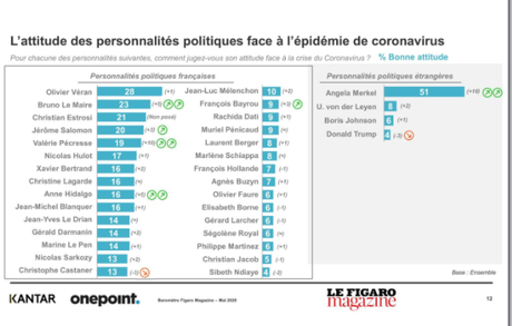 L’incompétence en marche… L’incompétence en marche…