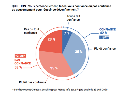 L’incompétence en marche… L’incompétence en marche…