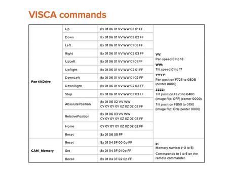 [Dossier] VISCA, Pelco, ONVIF : les protocoles de commande des caméras PTZ