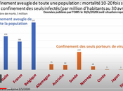 médecin dresse constat accablant gestion Covid-19 l'Etat Français.