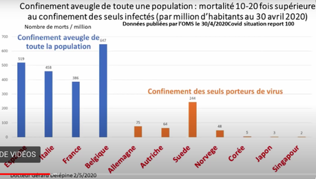 Un médecin dresse un constat accablant de la gestion du Covid-19 par l'Etat Français.