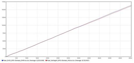 La montre outdoor Polar Grit X testée de fond en comble La montre outdoor Polar Grit X testée de fond en comble