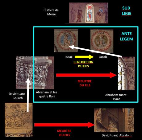 Van Eyck Annonciation 1434-36 NGAmur sol schema