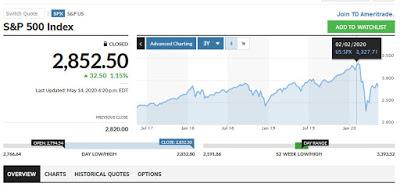 Énervé par la Bourse ?