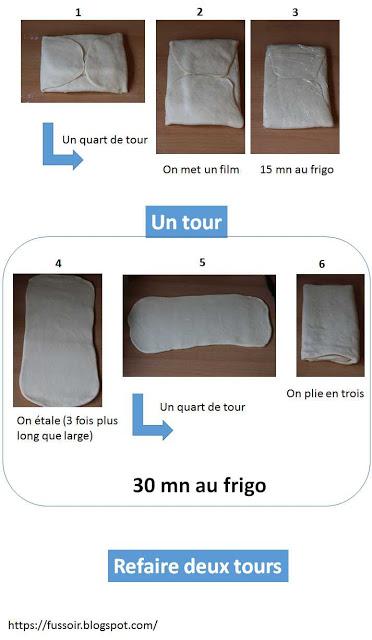 Viennoiserie maison (étapes en photos)