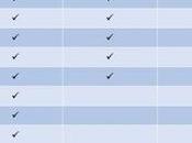 Strava montre compatibilité fonctionnalités