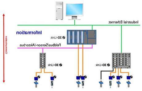 Learnybox Anthony Nevo : Learnybox Gratuit
