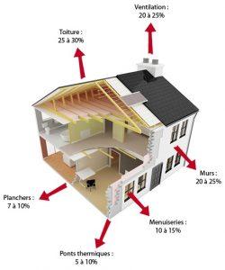 France PAC Environnement, votre expert isolation Isolation Thermique Extérieur et isolation des combles