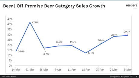 Craft beer – Les ventes de bière atteignent un sommet pandémique
 – Malt