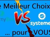 Learnybox Wolfeo Starter Formation