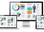 Publicité Facebook Agence Webdesign Graphisme Avignon