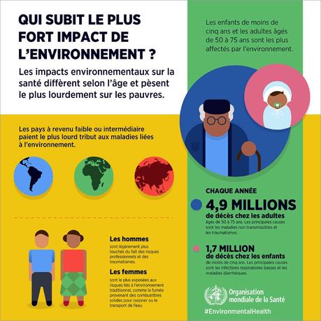 Une population fragilisée par les maladies chroniques est plus vulnérable au coronavirus