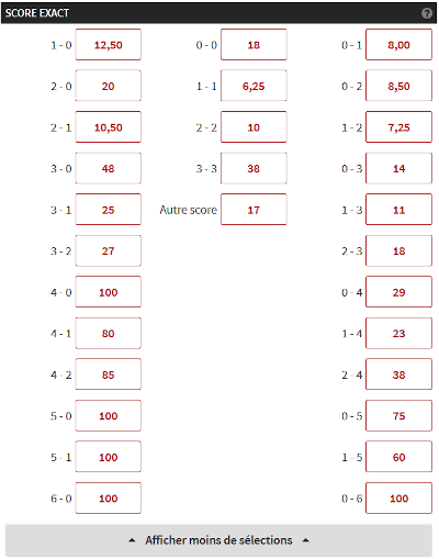 Pourquoi vous devriez éviter de parier sur les scores exacts pari score exact