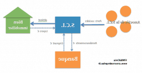 Learnybox Regenere : Formateur Pro Learnybox