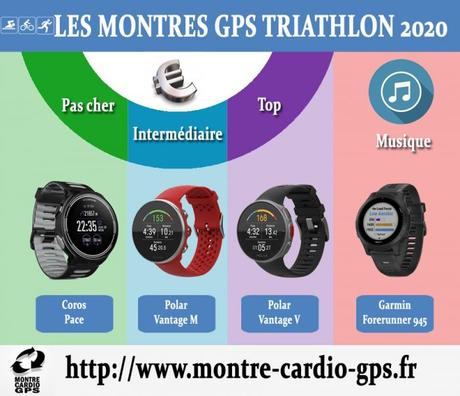 Montre GPS triathlon 2020