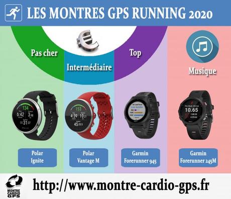 Montre GPS running 2020
