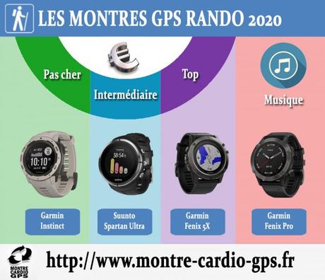 Montre GPS rando 2020