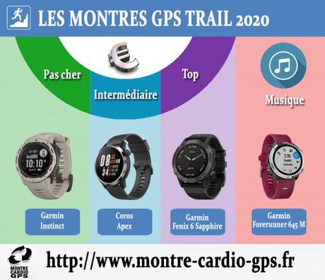 Montre GPS trail 2020